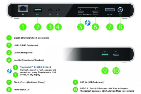 售完：原装Plugable tbt3-ud1-83 雷电3扩展坞苹果戴尔联想thunderbolt3 dock