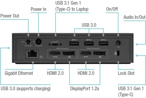 美国泰格斯 targus DOCK190USZ 笔记本电脑外接双屏4K 60hz网卡100瓦PD供电通用扩展坞